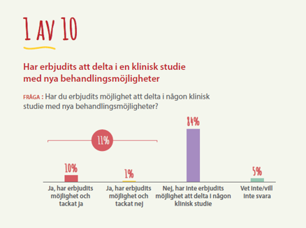 kliniska studier lymfom